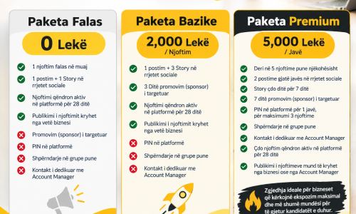 Pse bizneset duhet të përdorin platformat e njoftimeve të punës?